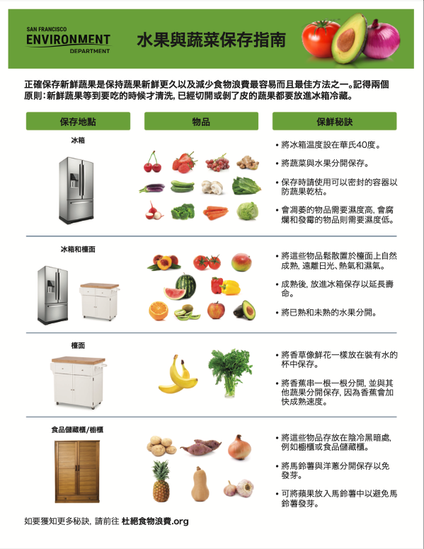 A flyer for food storage tips written in traditional Chinese