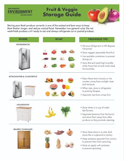 Fruit and Veggie storage guide